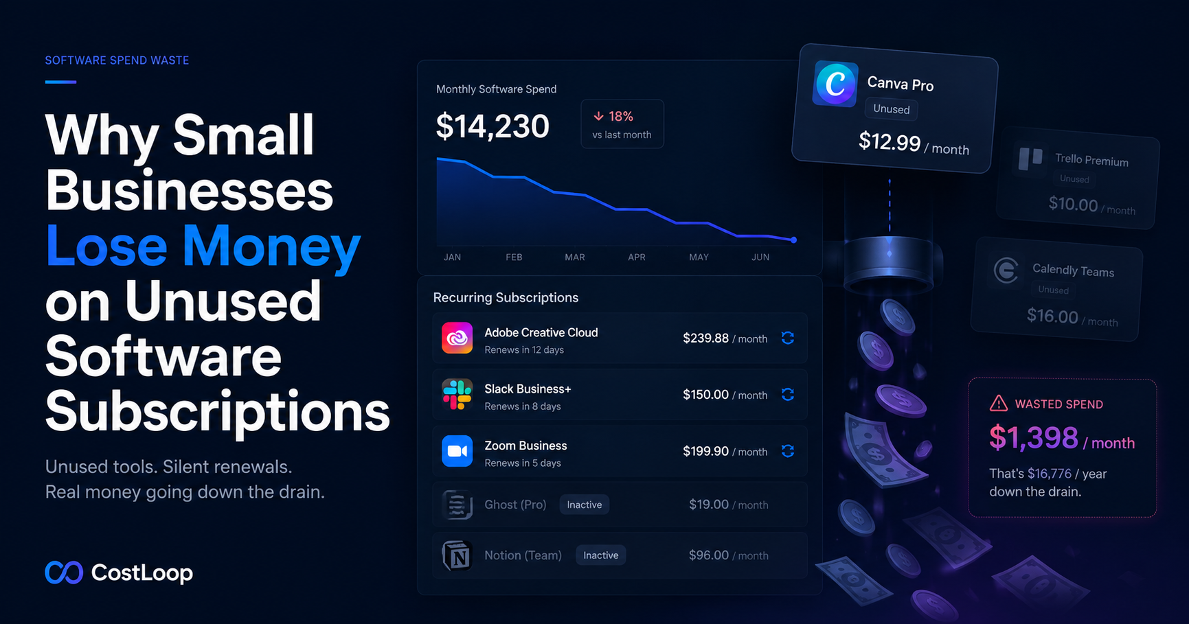 Why small businesses lose money on unused software subscriptions