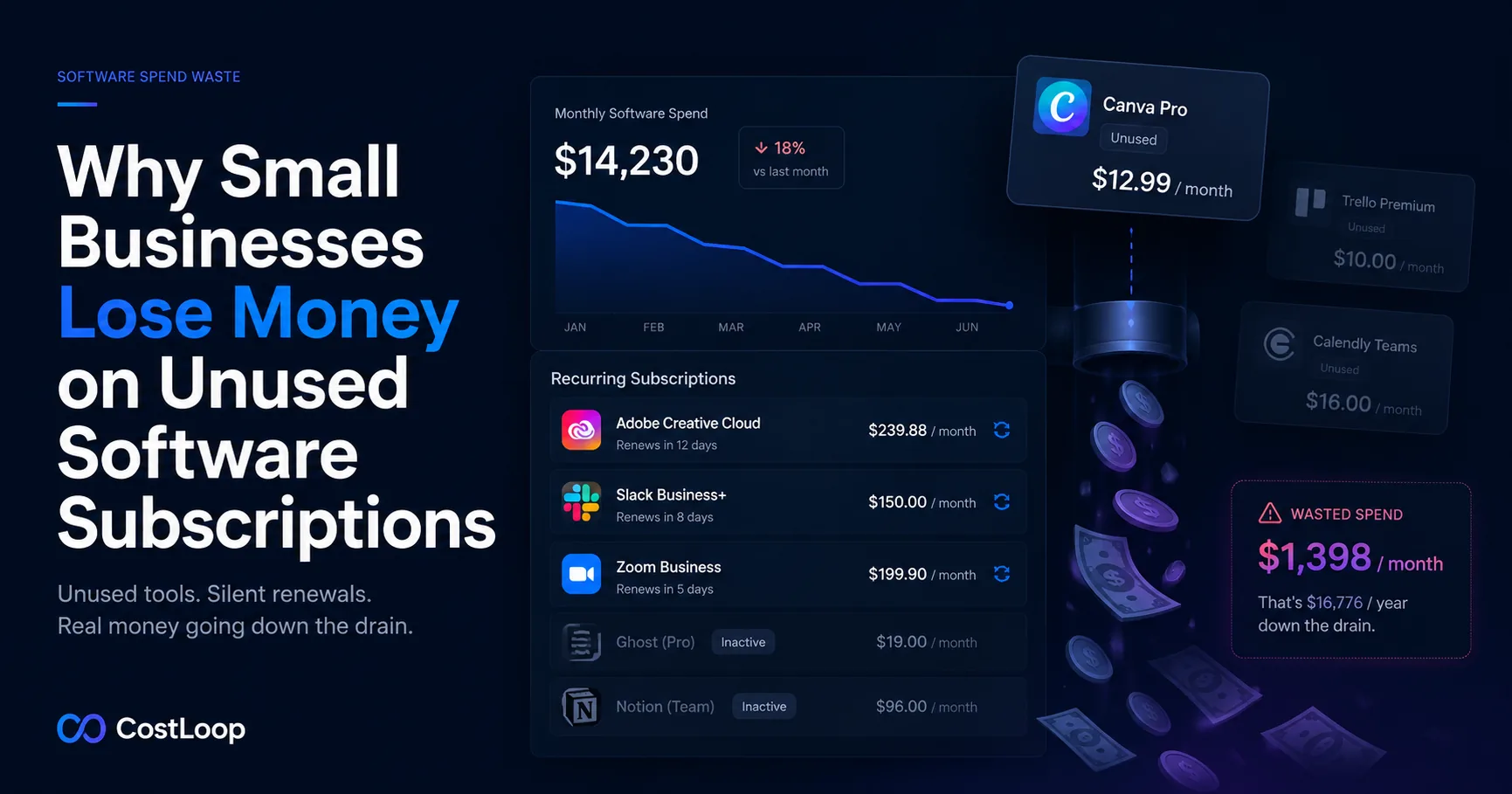 Why small businesses lose money on unused software subscriptions