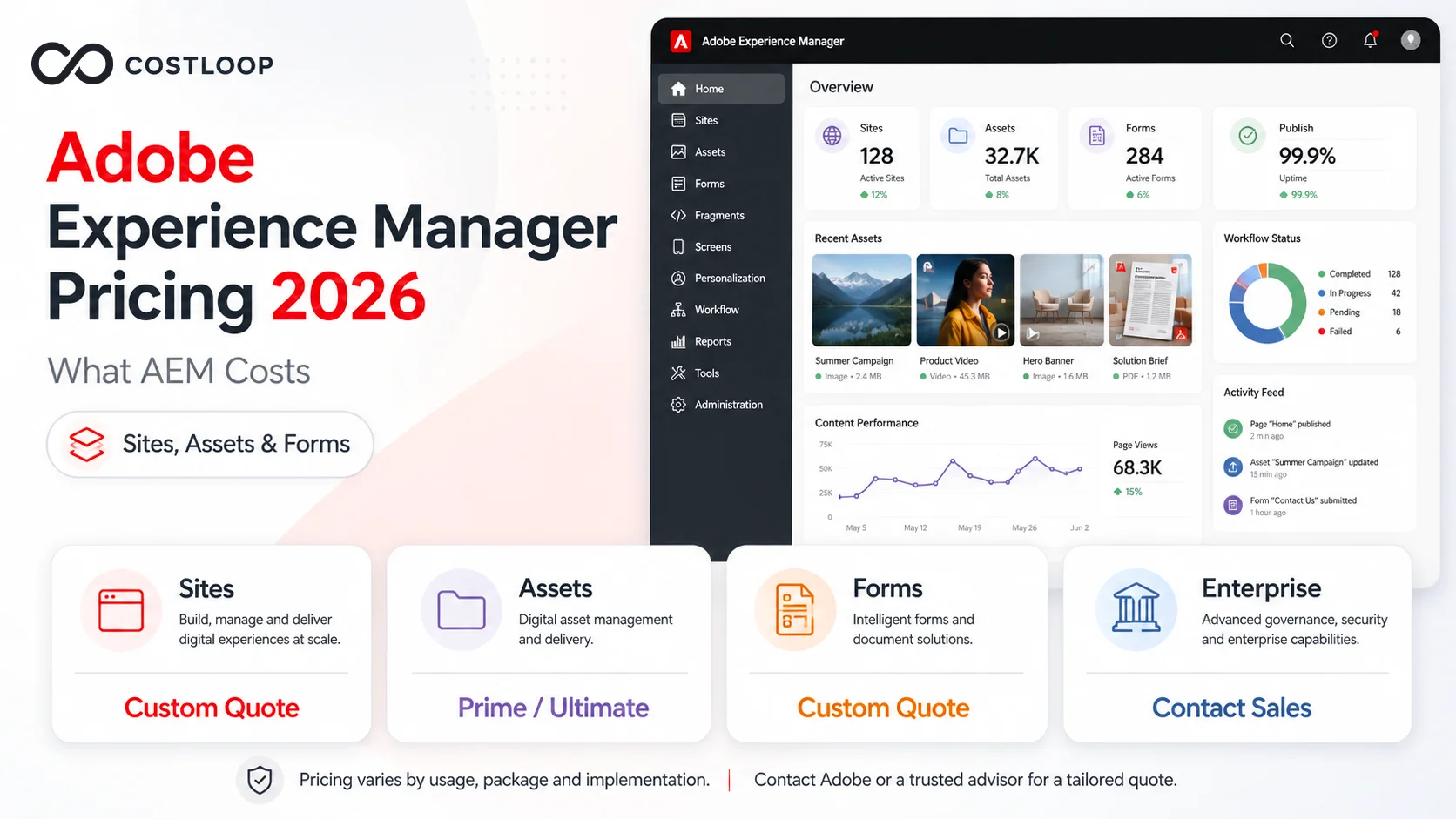 Adobe Experience Manager Pricing 2026: AEM Costs