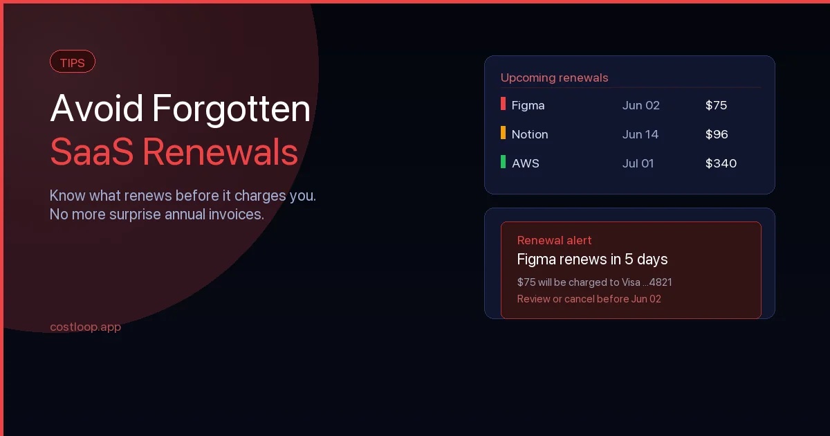 Renewal alert showing a SaaS subscription renewing in 5 days