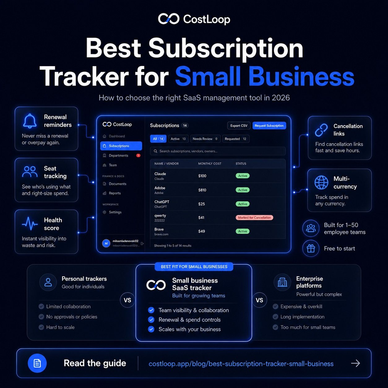 Best subscription tracker for small and medium business 2026