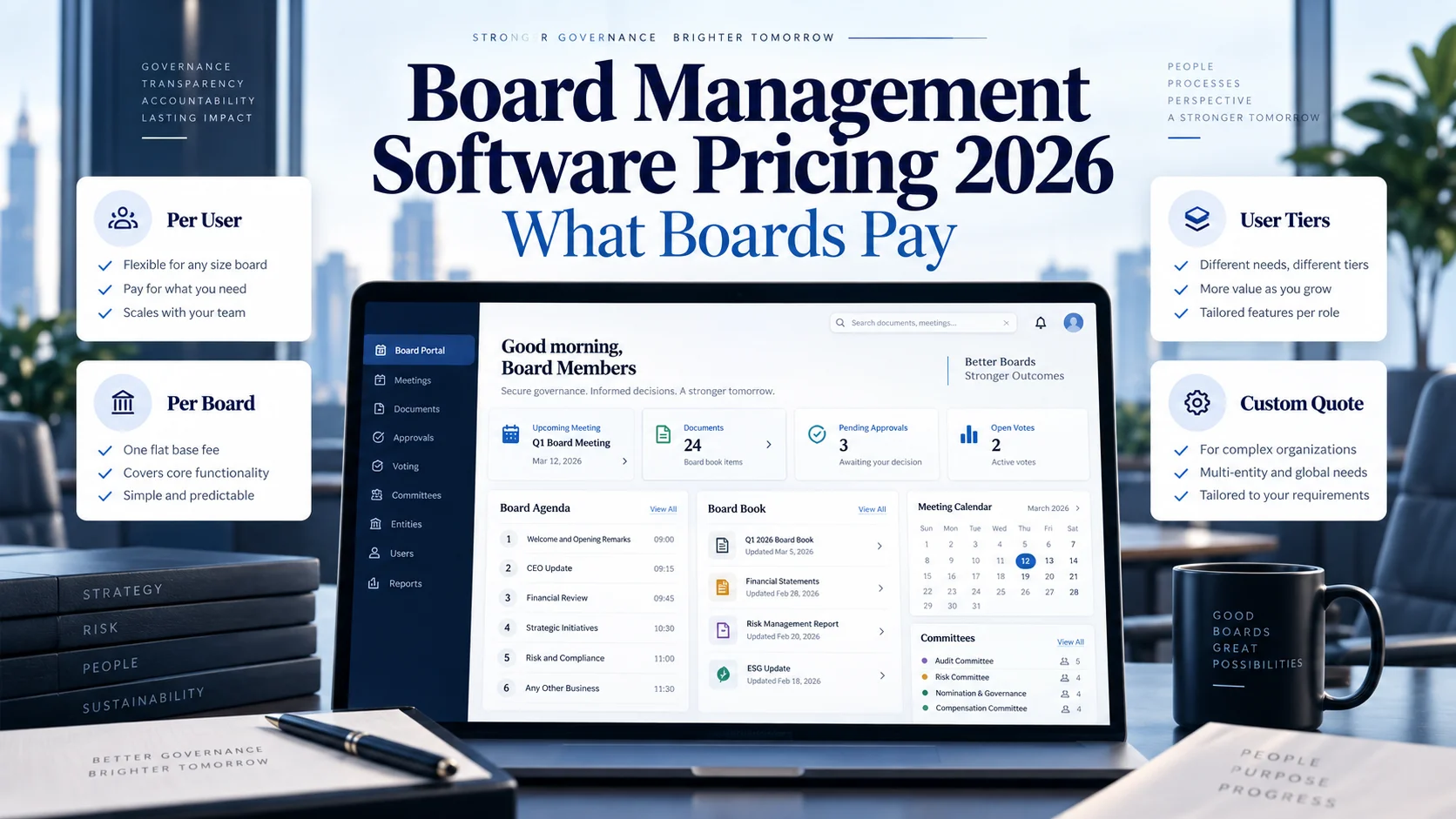Board management software pricing 2026 comparing per-user, per-board and custom board portal costs