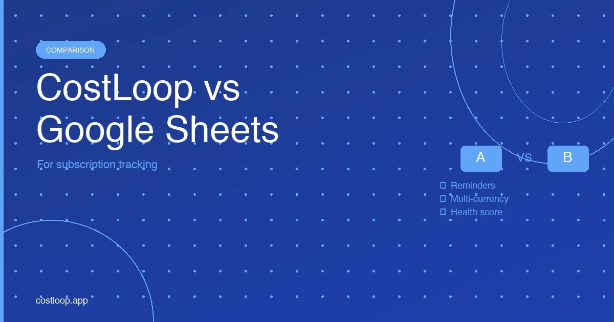 CostLoop vs Google Sheets for subscription tracking