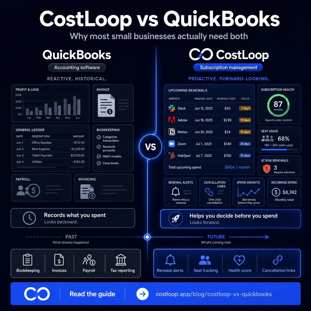 CostLoop vs QuickBooks comparison