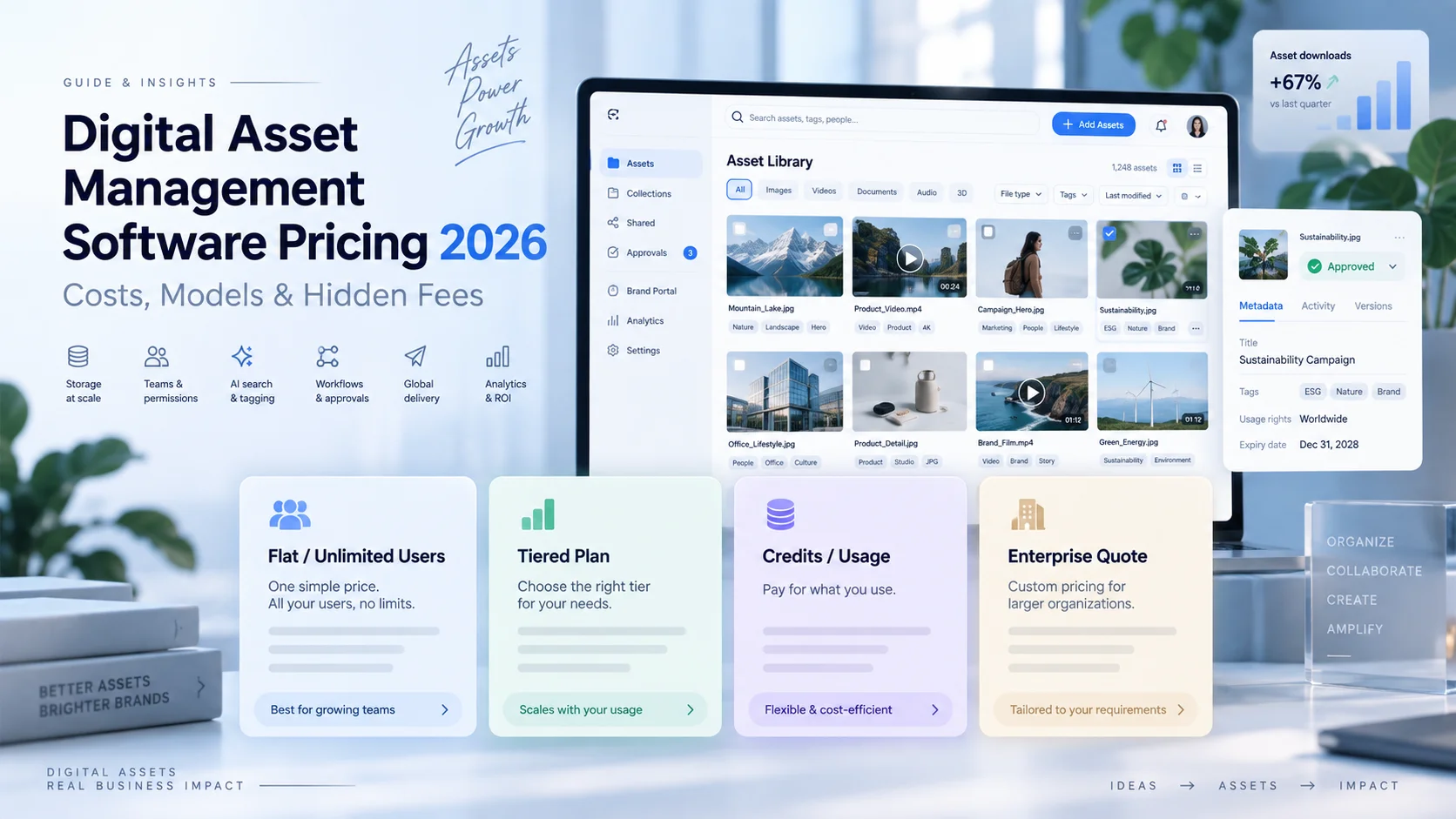 Digital asset management software pricing 2026 comparing DAM plans, storage, users and enterprise costs