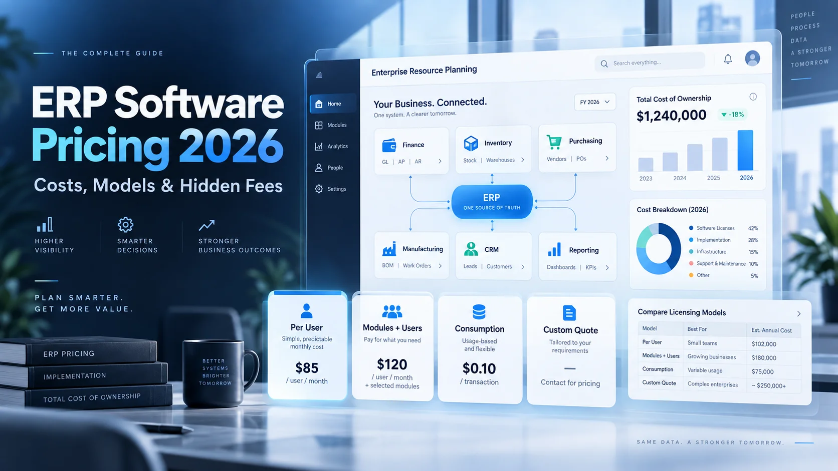 ERP software pricing 2026 comparing per-user, module, consumption and custom enterprise resource planning costs