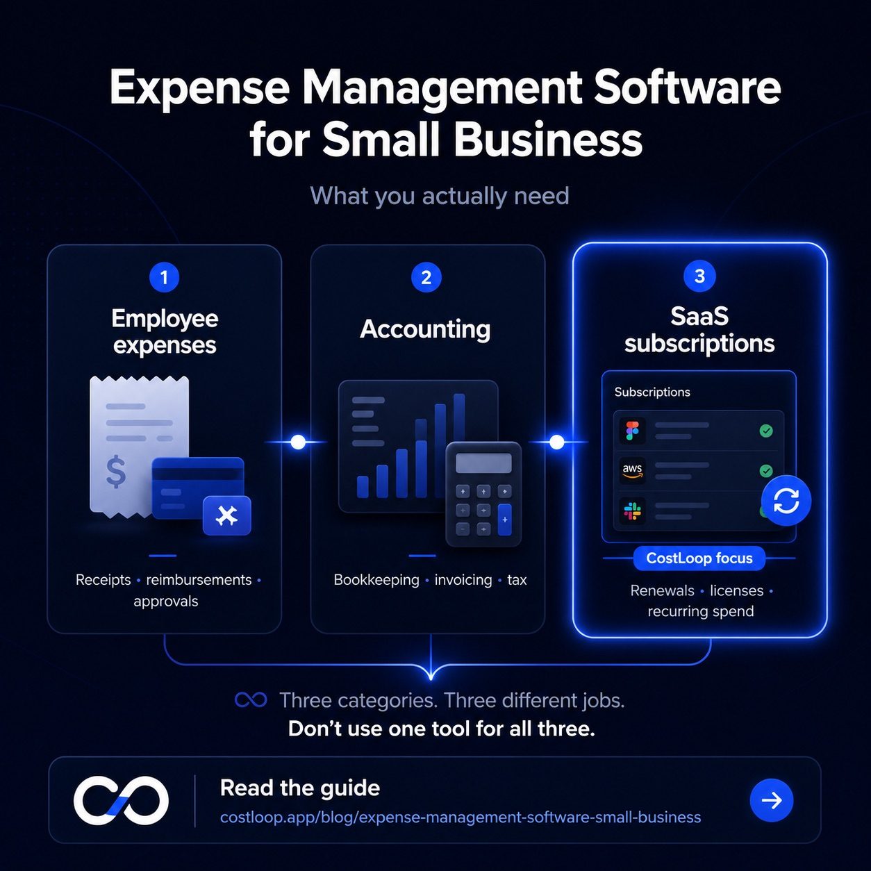 Expense management software for small and medium business: which type do you need?