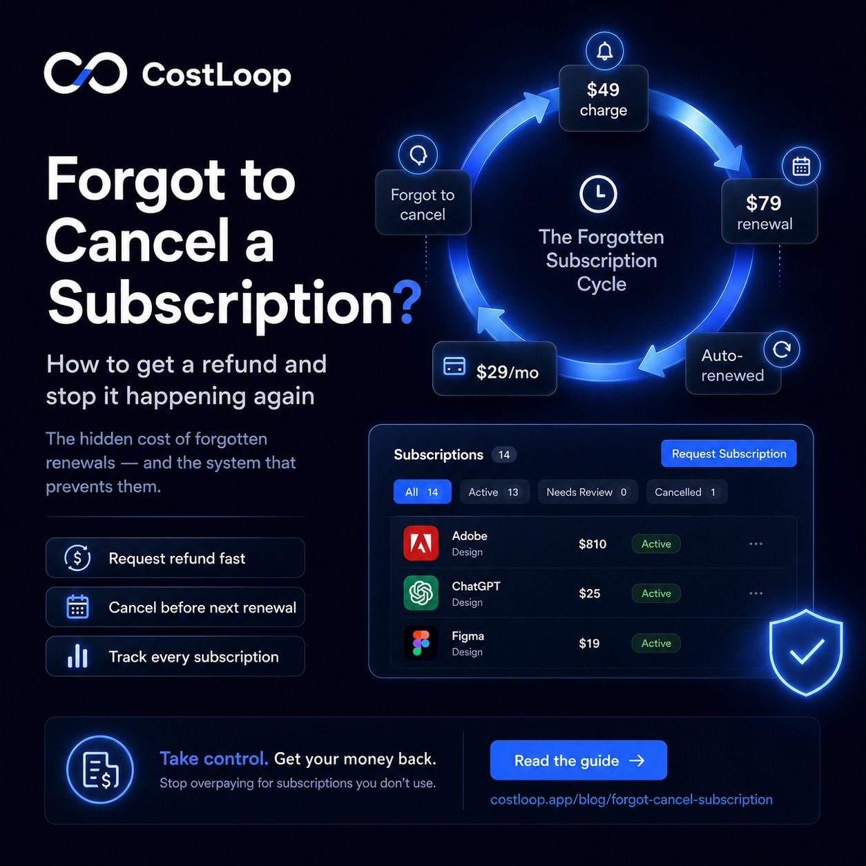 Forgotten subscription renewal: the cost of missed SaaS cancellations