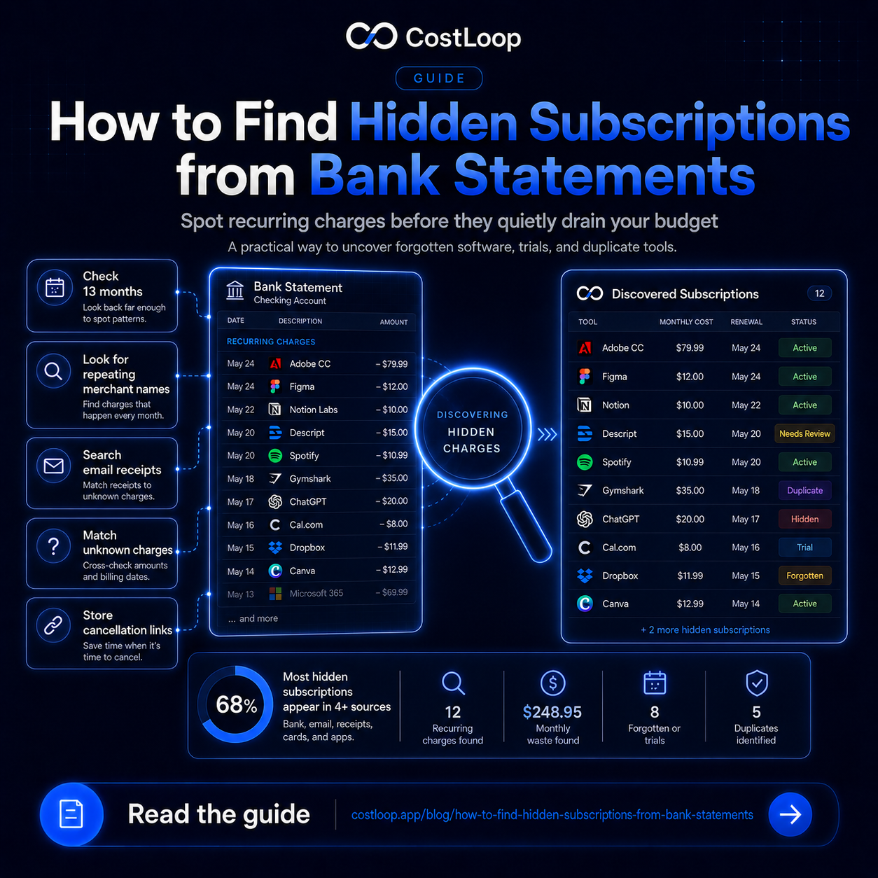 How to find all your subscriptions for free