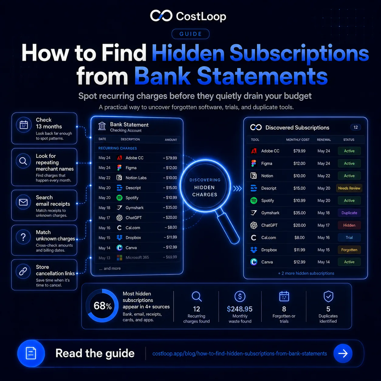 How to find all your subscriptions for free