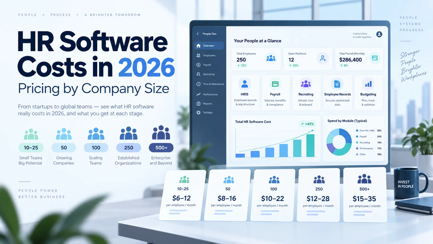 HR software costs in 2026 by company size with per-employee pricing and HRIS budget examples