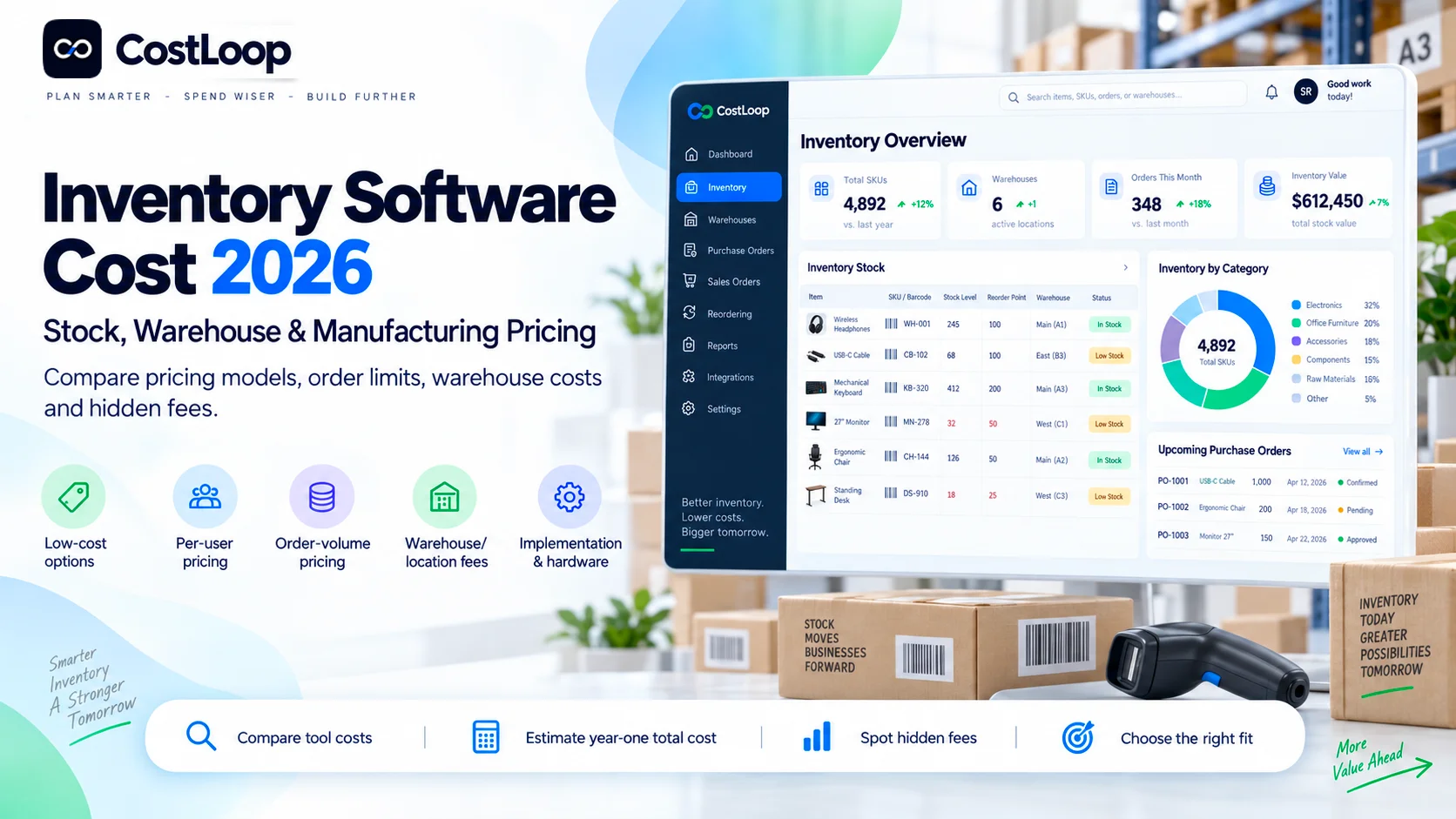 Inventory Management Software Pricing in 2026: What It Costs