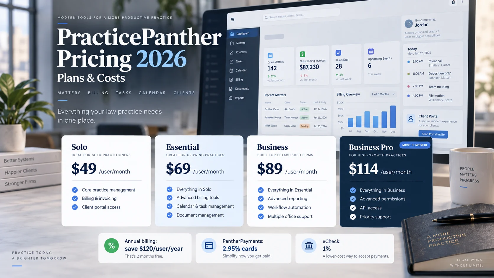 PracticePanther pricing 2026 Solo Essential Business and Business Pro cost comparison