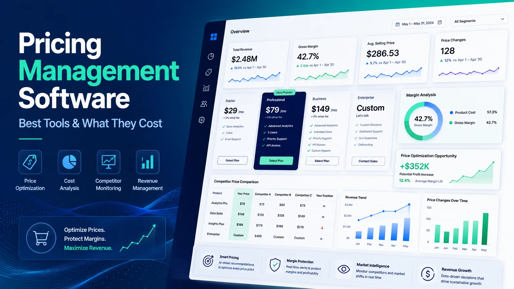 Pricing Management Software: Best Tools & What They Cost
