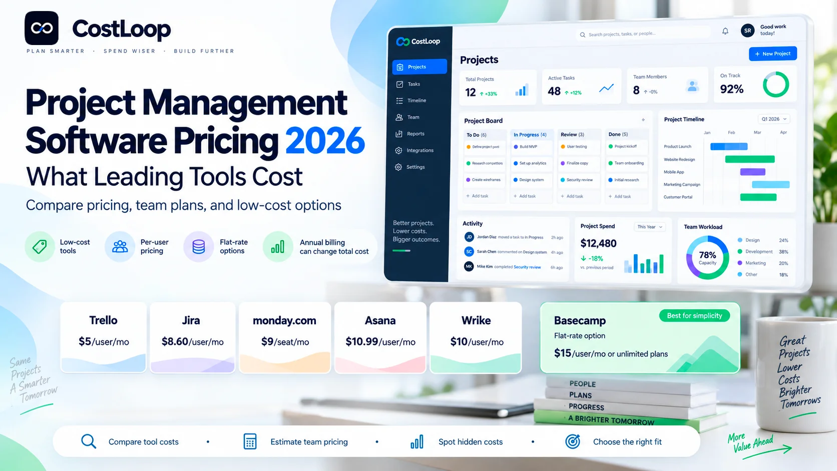 Project Management Software Pricing in 2026: What Leading Tools Cost