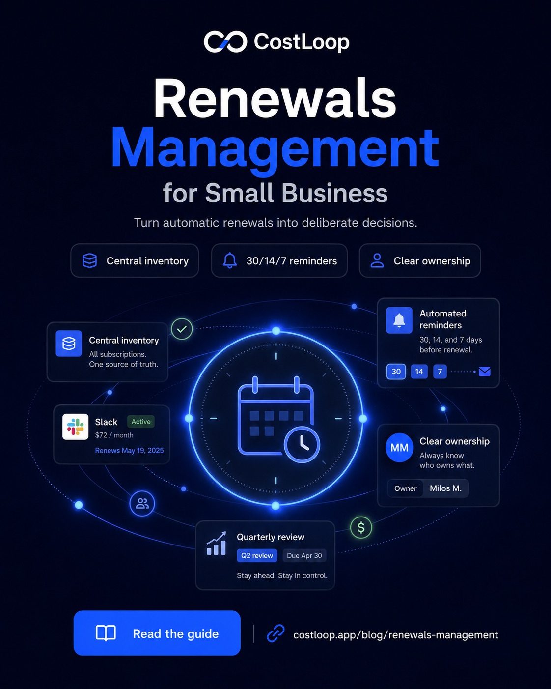Renewals management system for small and medium business