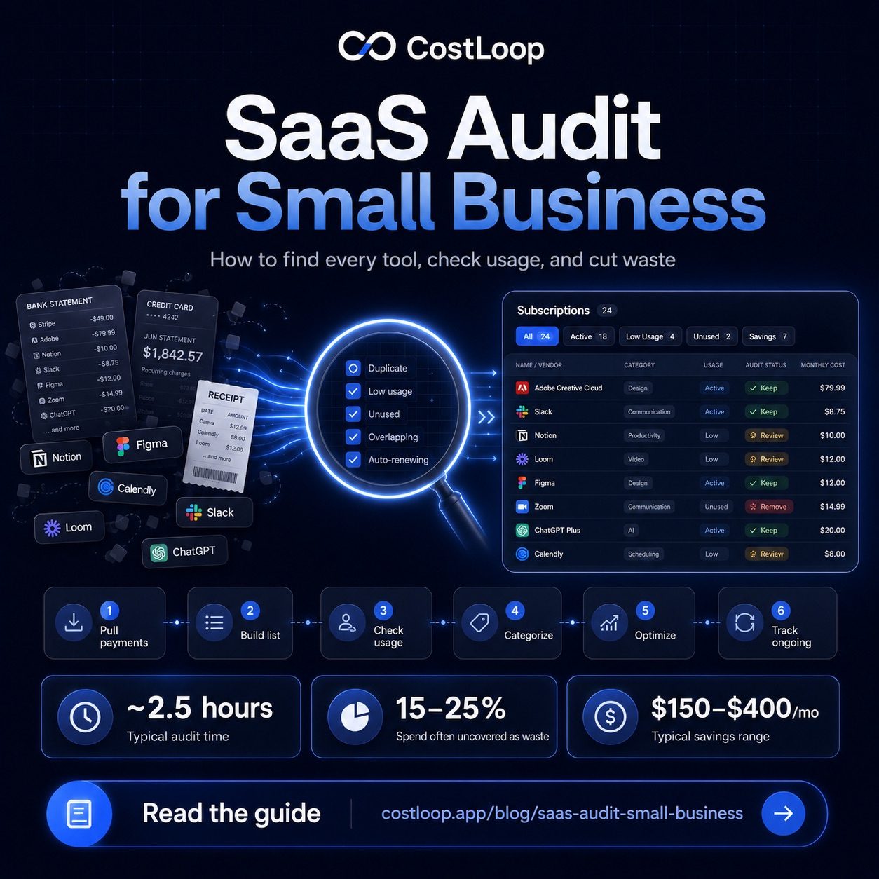 How to do a SaaS audit for your small and medium business