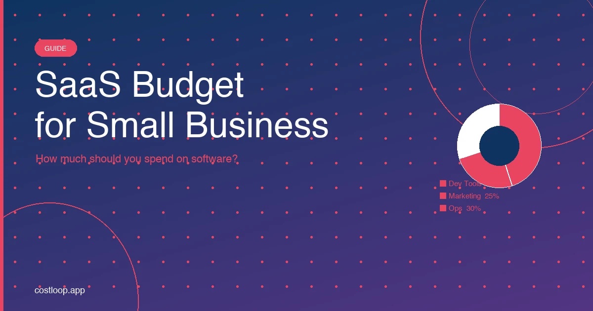 Dashboard showing a breakdown of monthly software spend by category for a small or medium business