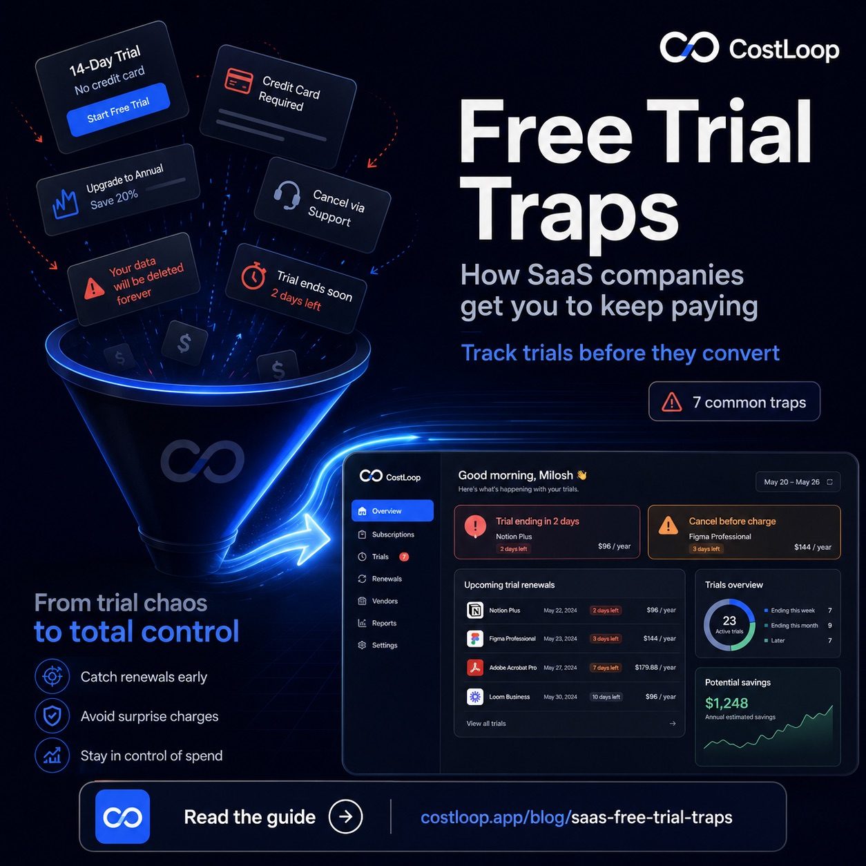 SaaS free trial traps and dark patterns