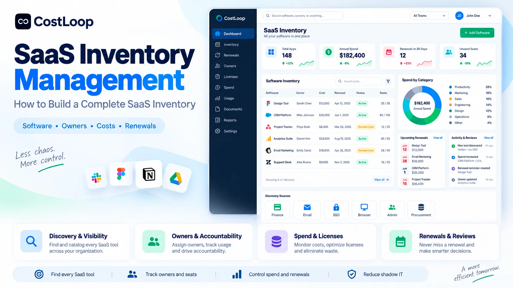 SaaS Inventory Management: How to Build a Complete SaaS Inventory