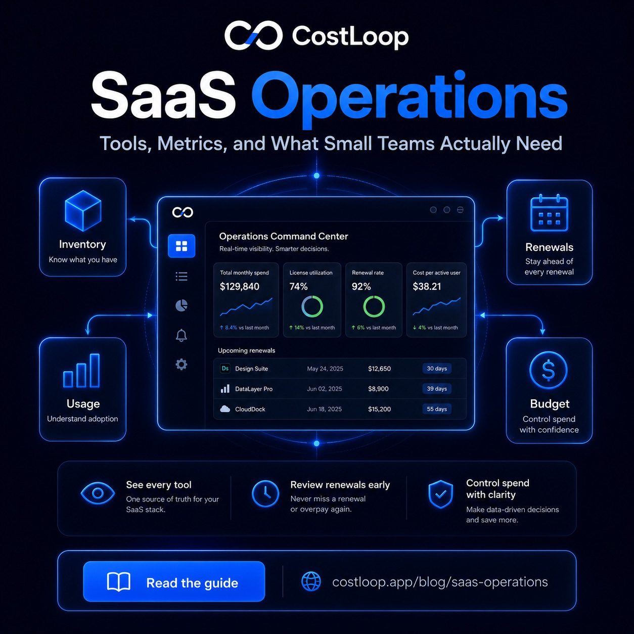 SaaS operations: key metrics and tools for small and medium businesses