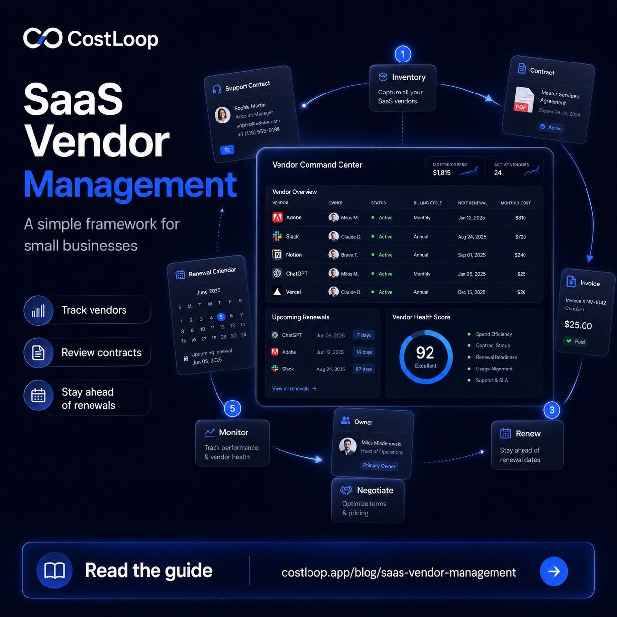 SaaS vendor management framework for small and medium businesses