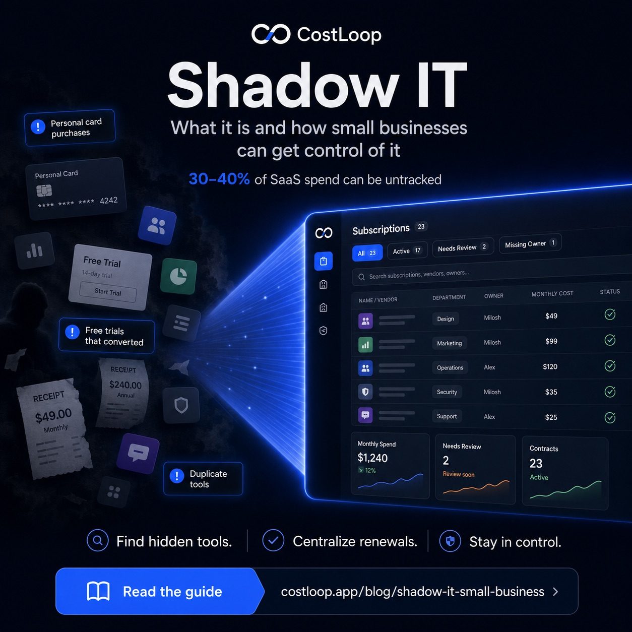 Shadow IT in small and medium business: how to find and manage unauthorized software