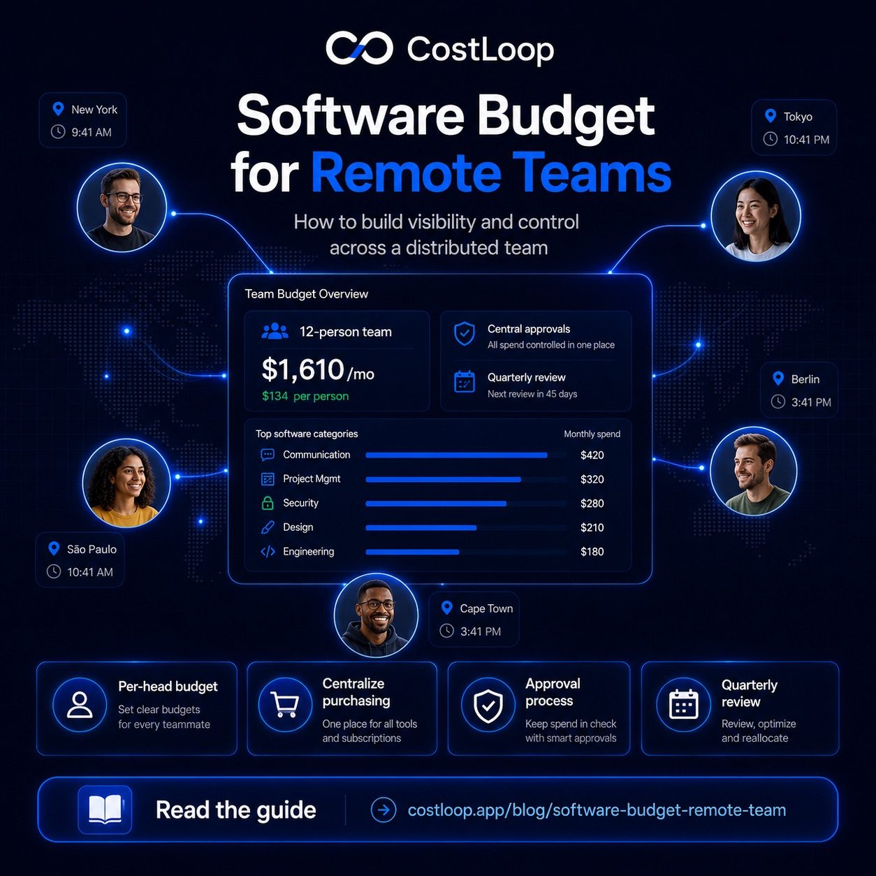 How to build a software budget for a remote team