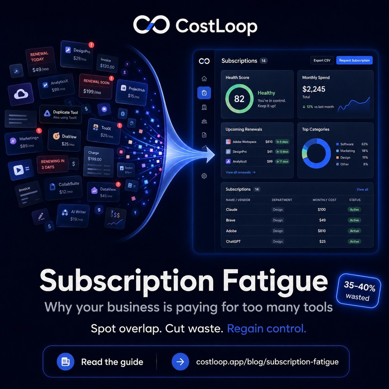 Subscription fatigue in business: why you have too many tools