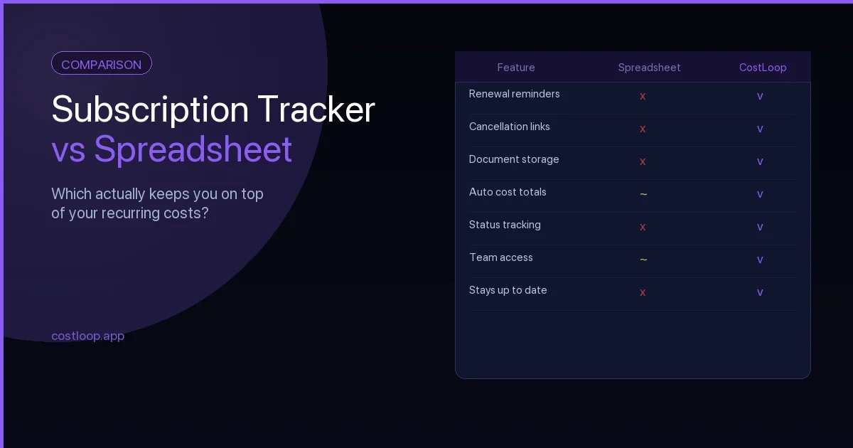 Comparison table between a subscription tracker and a spreadsheet