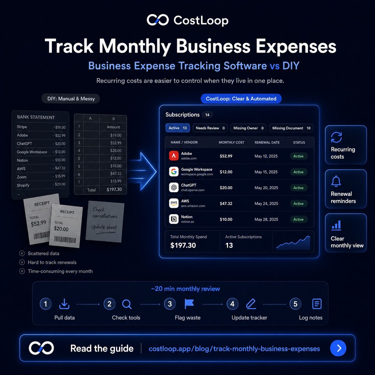 How to keep track of monthly business expenses without an accountant