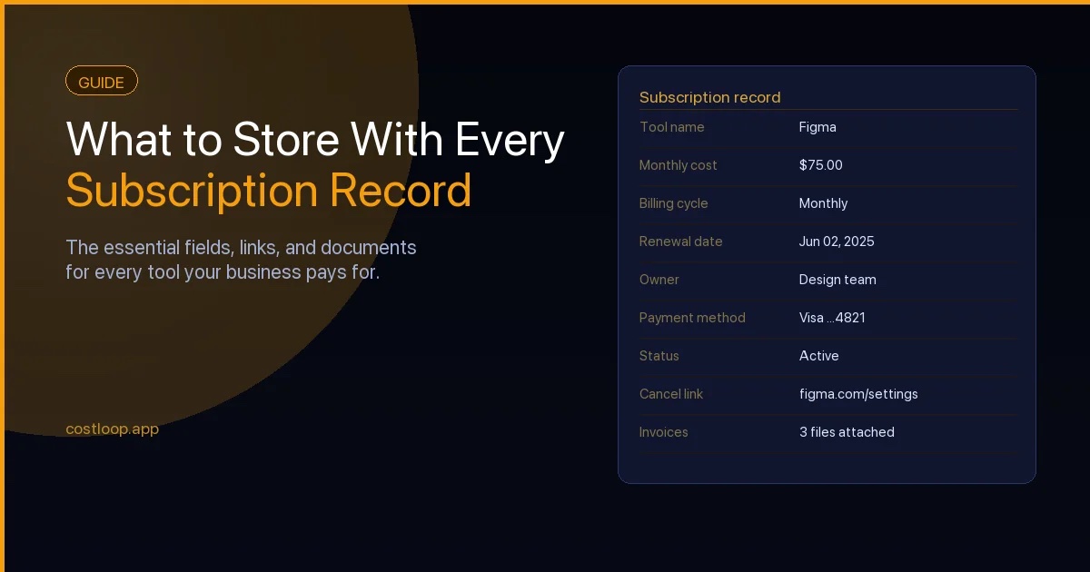 A subscription record showing all essential fields including cost, renewal date, and cancellation link