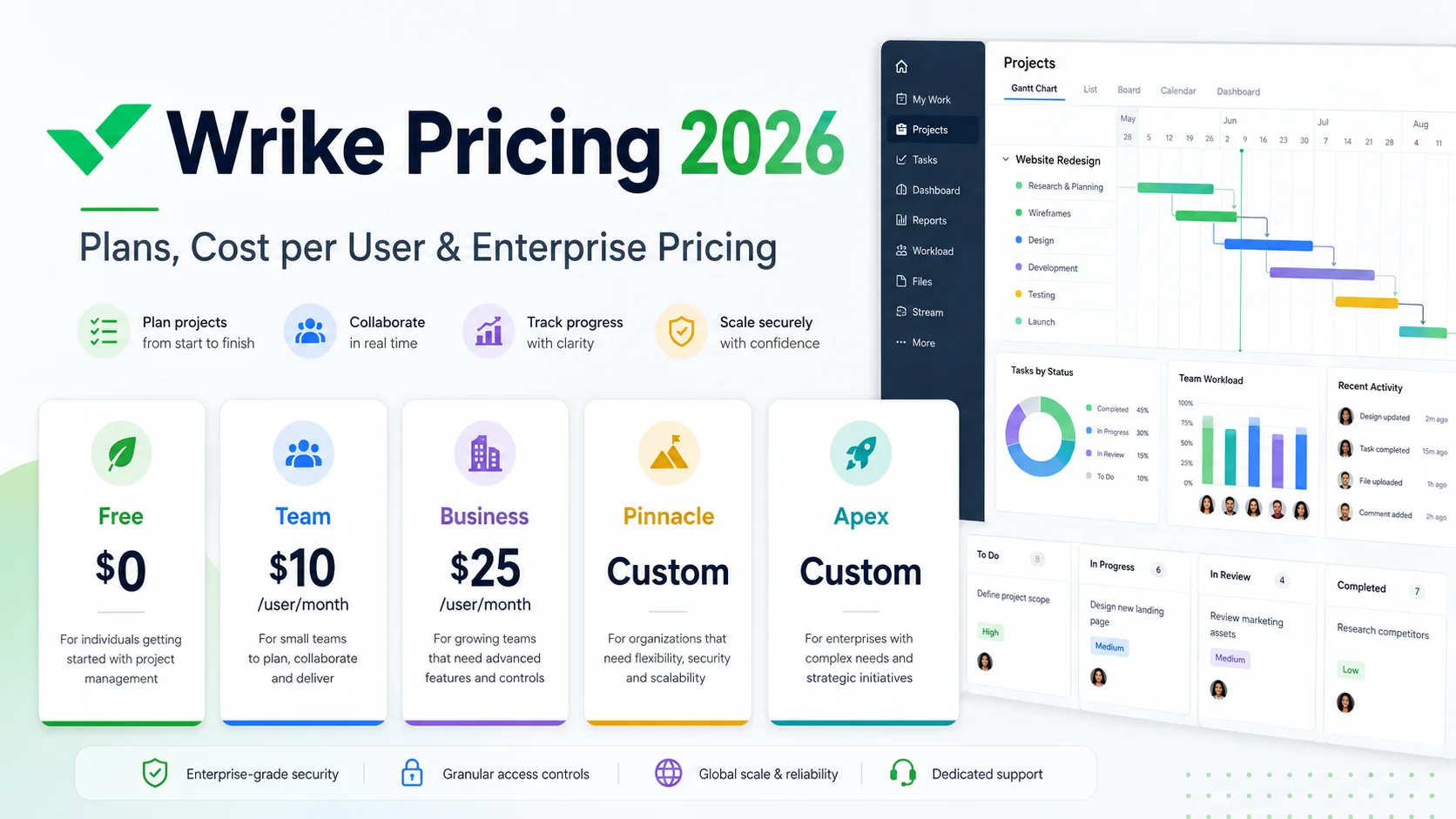Wrike Pricing 2026: Plans & Cost per User