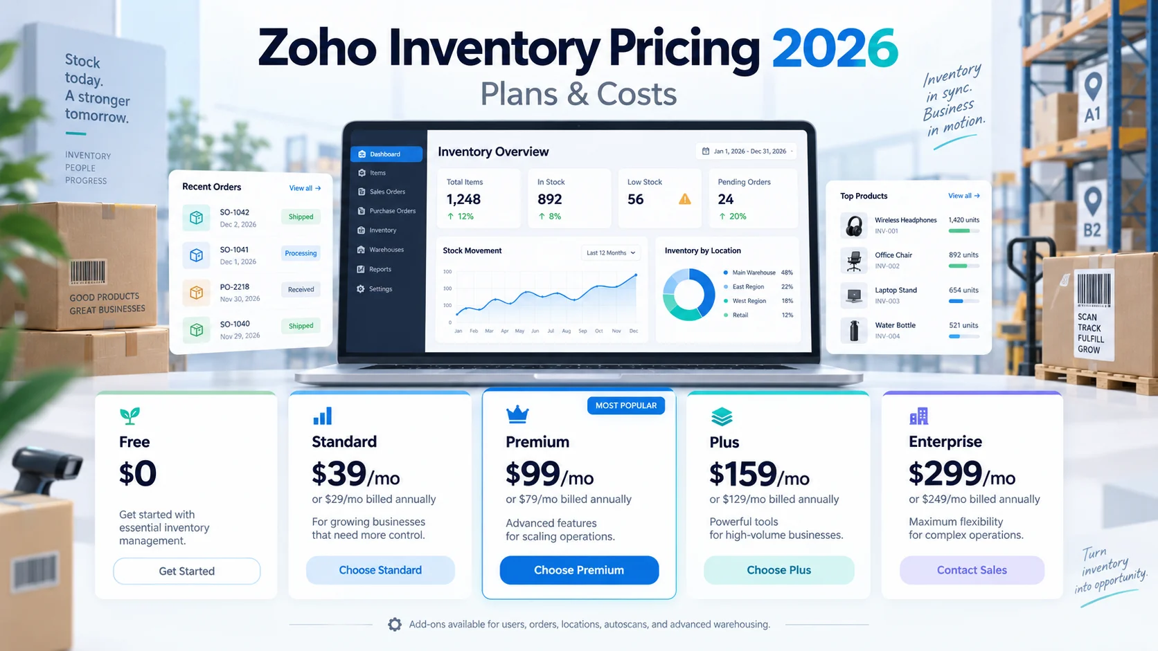 Zoho Inventory pricing 2026 plans, monthly and annual costs, order limits and warehouse add-ons