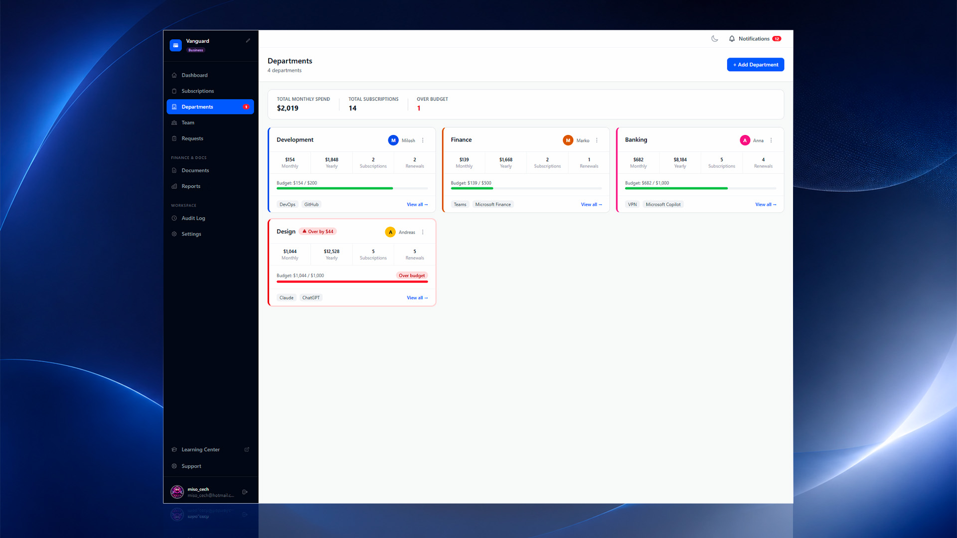 CostLoop departments view with budget tracking per team
